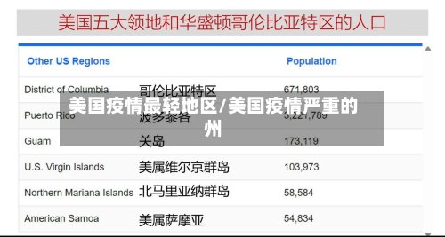 美国疫情最轻地区/美国疫情严重的州-第3张图片