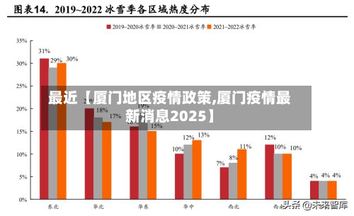 最近【厦门地区疫情政策,厦门疫情最新消息2025】-第3张图片