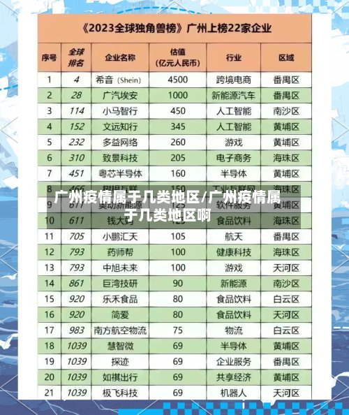 广州疫情属于几类地区/广州疫情属于几类地区啊
