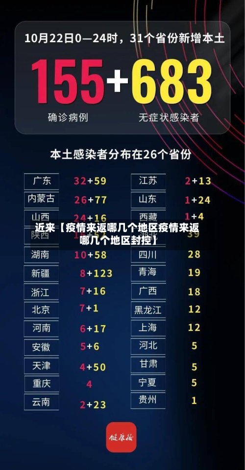 近来【疫情来返哪几个地区疫情来返哪几个地区封控】-第2张图片