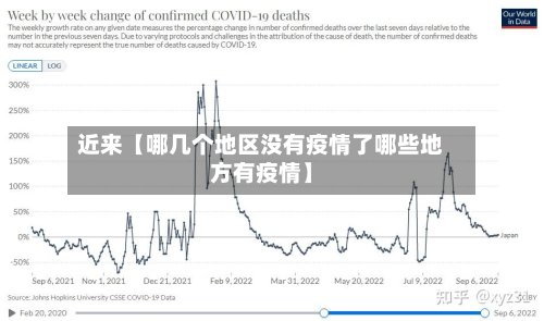 近来【哪几个地区没有疫情了哪些地方有疫情】-第3张图片