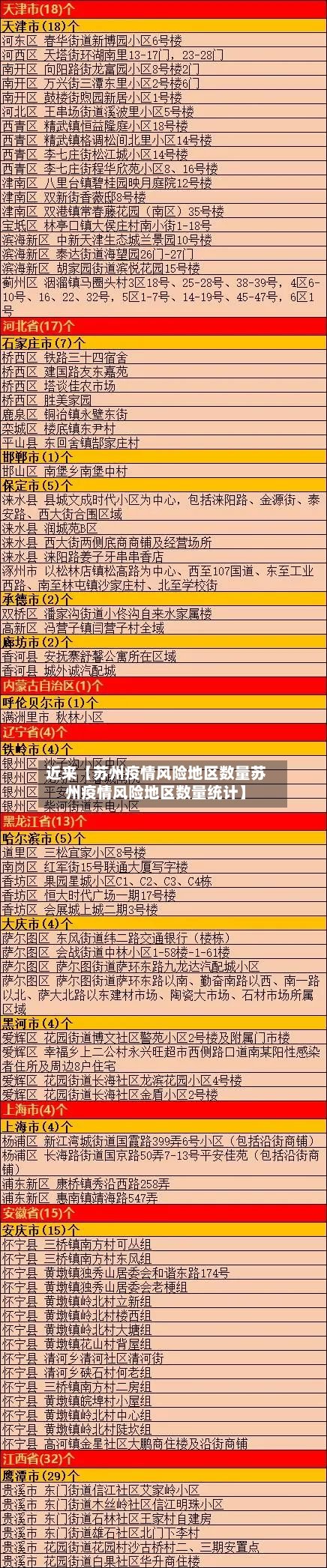 近来【苏州疫情风险地区数量苏州疫情风险地区数量统计】-第2张图片