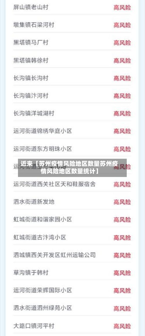 近来【苏州疫情风险地区数量苏州疫情风险地区数量统计】
