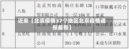 近来【北京疫情37个地区北京疫情通报最新】