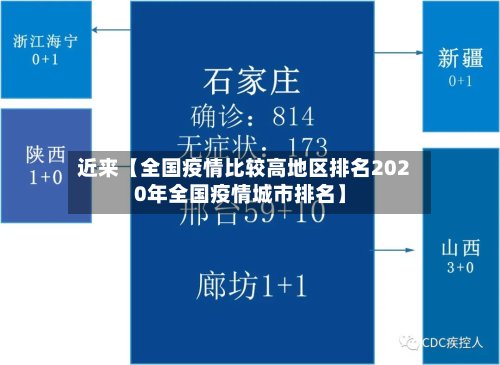 近来【全国疫情比较高地区排名2020年全国疫情城市排名】-第3张图片