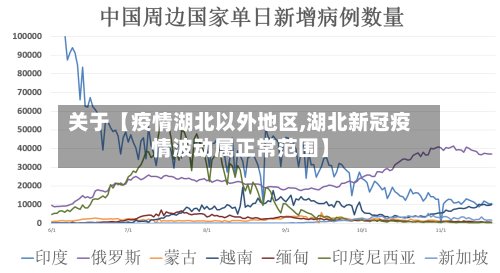 关于【疫情湖北以外地区,湖北新冠疫情波动属正常范围】-第3张图片