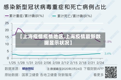 【上海疫情疫情地区,上海疫情最新数据显示状况】-第2张图片
