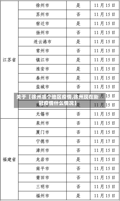 关于【徐州哪个地区疫情,徐州现在新冠疫情什么情况】-第3张图片