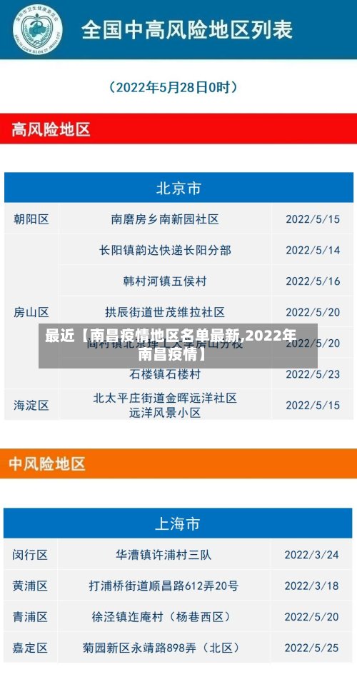 最近【南昌疫情地区名单最新,2022年南昌疫情】