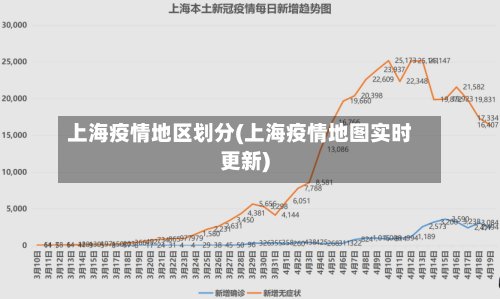 上海疫情地区划分(上海疫情地图实时更新)