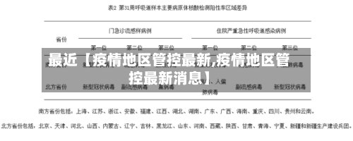 最近【疫情地区管控最新,疫情地区管控最新消息】