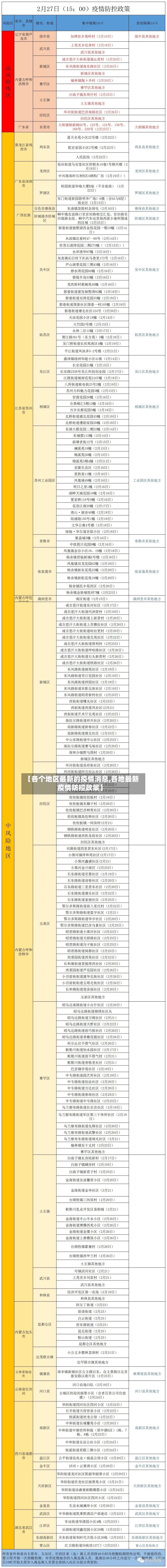 【各个地区最新的疫情消息,各地最新疫情防控政策】
