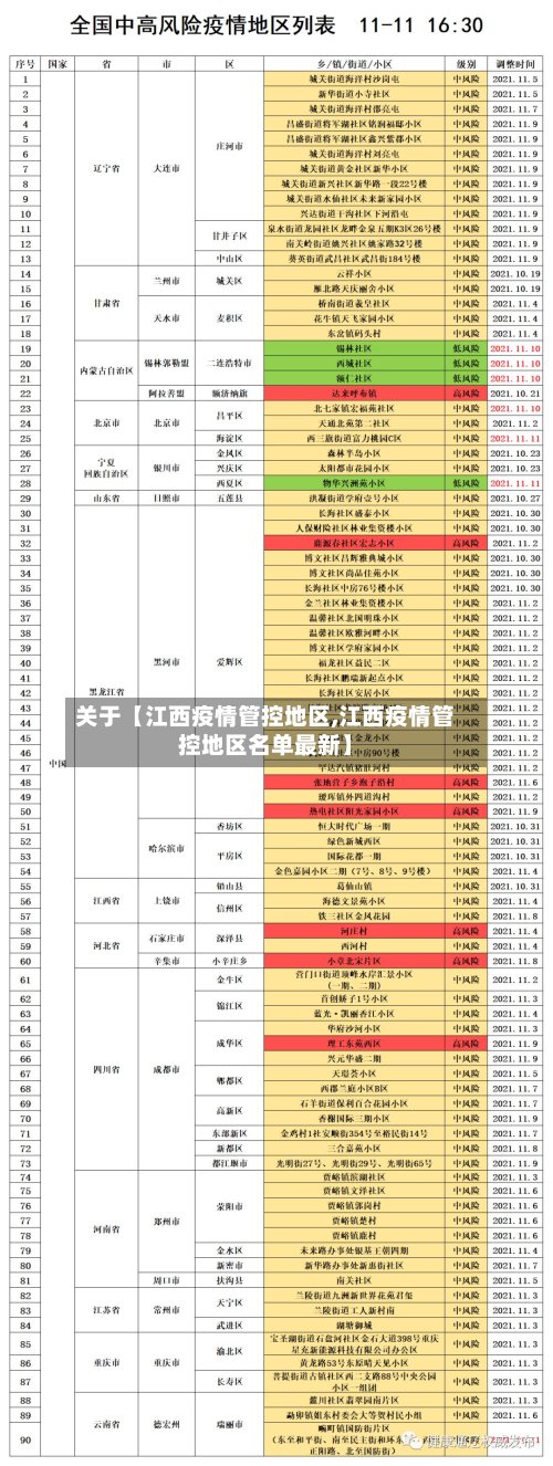 关于【江西疫情管控地区,江西疫情管控地区名单最新】-第2张图片
