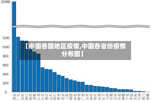 【中国各国地区疫情,中国各省份疫情分布图】-第2张图片