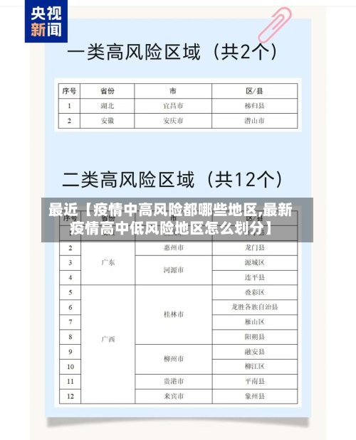 最近【疫情中高风险都哪些地区,最新疫情高中低风险地区怎么划分】