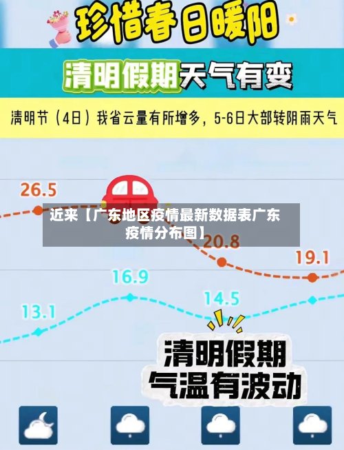 近来【广东地区疫情最新数据表广东疫情分布图】