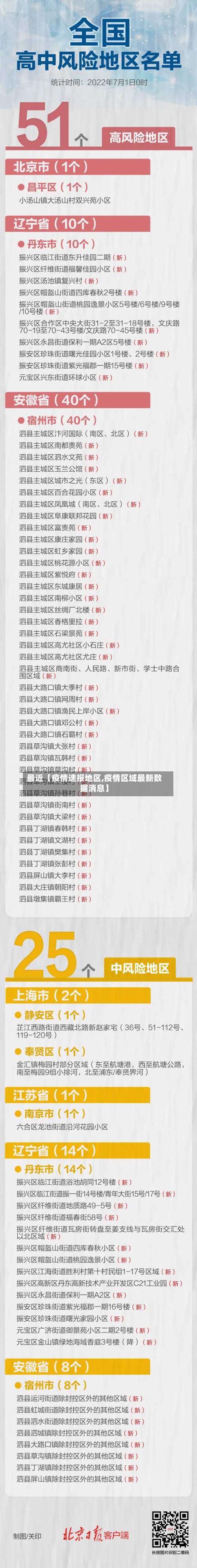 最近【疫情速报地区,疫情区域最新数据消息】