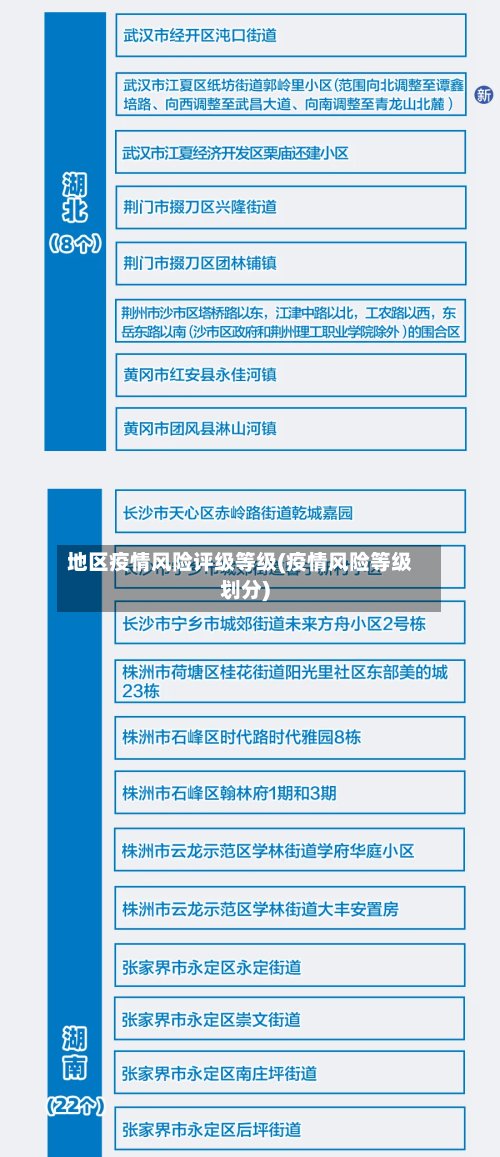 地区疫情风险评级等级(疫情风险等级划分)-第3张图片