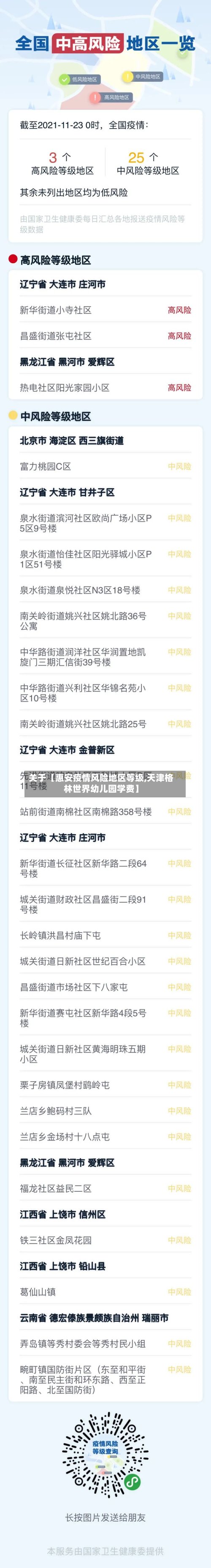关于【惠安疫情风险地区等级,天津格林世界幼儿园学费】-第2张图片