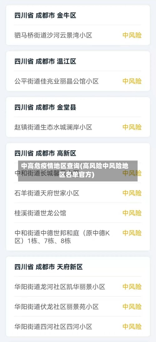 中高危疫情地区查询(高风险中风险地区名单官方)-第3张图片