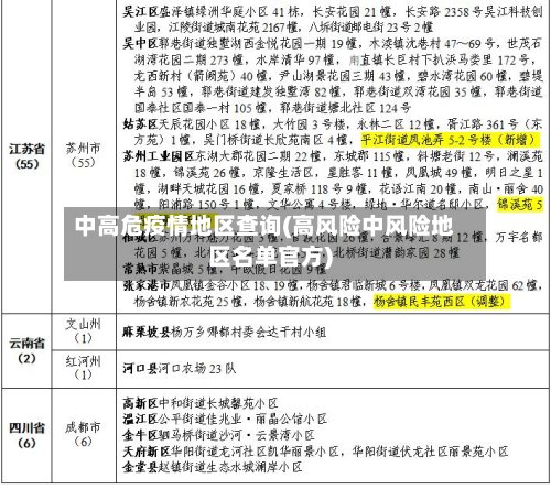 中高危疫情地区查询(高风险中风险地区名单官方)-第2张图片