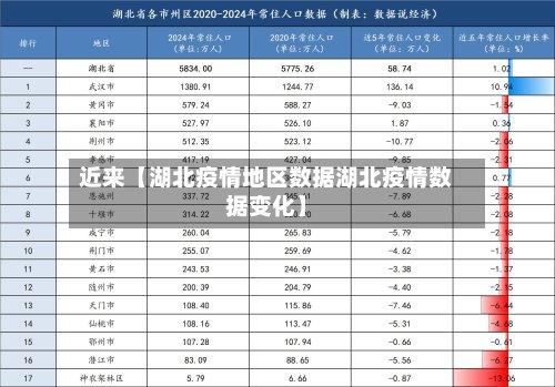 近来【湖北疫情地区数据湖北疫情数据变化】-第3张图片