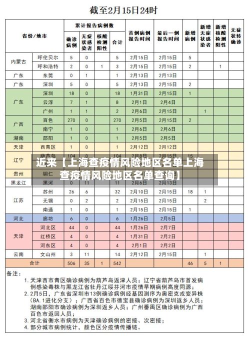 近来【上海查疫情风险地区名单上海查疫情风险地区名单查询】-第3张图片
