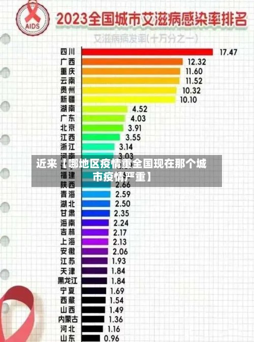 近来【哪地区疫情重全国现在那个城市疫情严重】-第3张图片