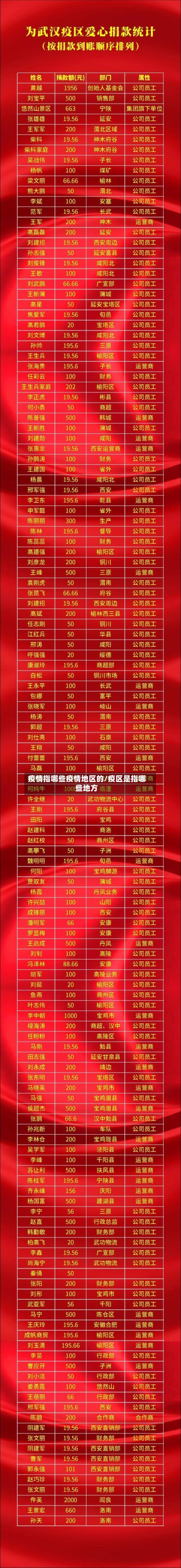 疫情指哪些疫情地区的/疫区是指哪些地方