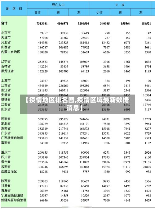 【疫情地区排名图,疫情区域最新数据消息】