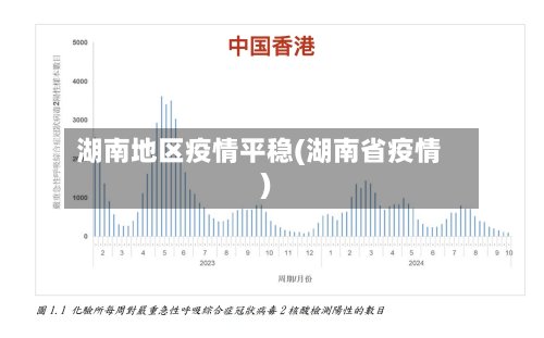 湖南地区疫情平稳(湖南省疫情)