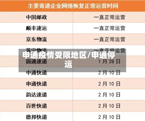 申通疫情受限地区/申通停运