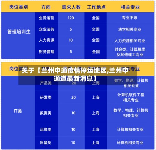 关于【兰州中通疫情停运地区,兰州中通道最新消息】