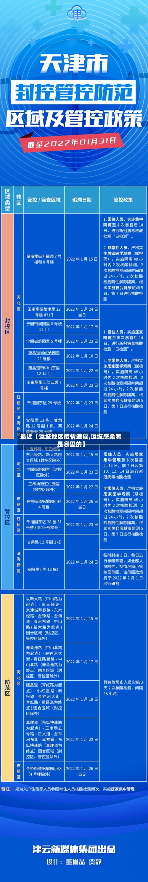 最近【运城地区疫情造谣,运城感染者是哪里的】