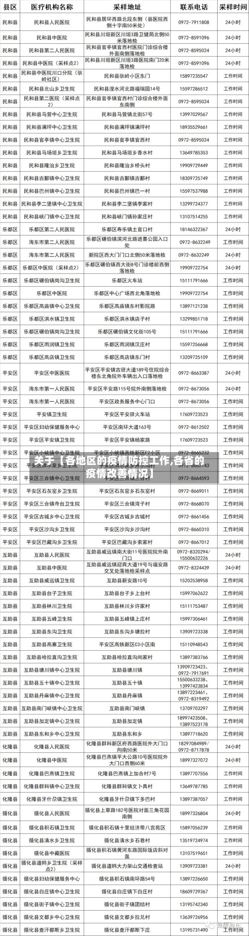 关于【各地区的疫情防控工作,各省的疫情改善情况】