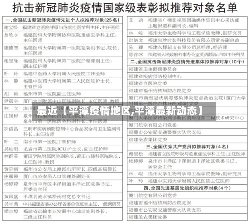 最近【平潭疫情地区,平潭最新动态】