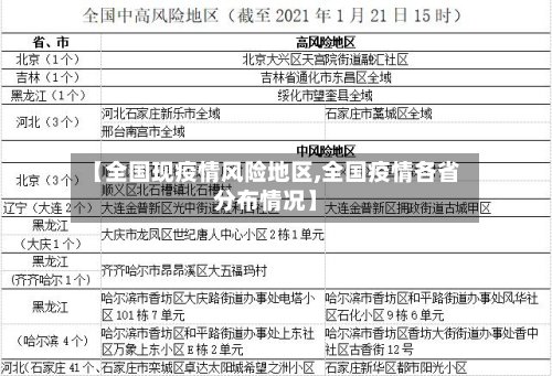 【全国现疫情风险地区,全国疫情各省分布情况】-第3张图片