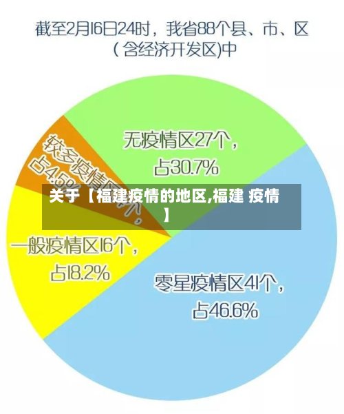 关于【福建疫情的地区,福建 疫情】-第2张图片