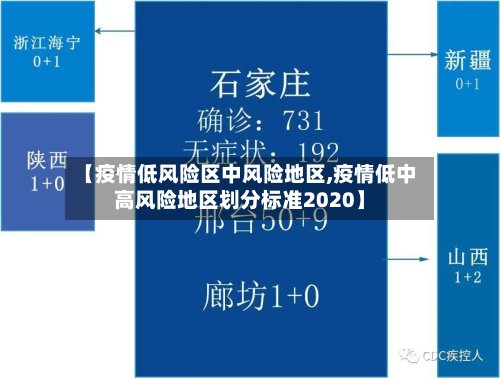 【疫情低风险区中风险地区,疫情低中高风险地区划分标准2020】