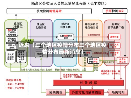 近来【三个地区疫情分布三个地区疫情分布最新消息】-第3张图片