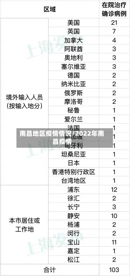 南昌地区疫情情况/2022年南昌疫情-第3张图片