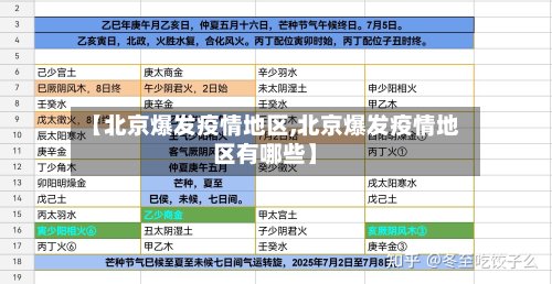 【北京爆发疫情地区,北京爆发疫情地区有哪些】