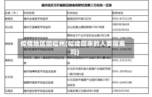 疫情地区回福州(福建回来的人要隔离吗)