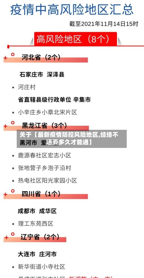 关于【最新疫情防控风险地区,经络不通要多久才能通】-第2张图片