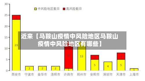 近来【马鞍山疫情中风险地区马鞍山疫情中风险地区有哪些】-第2张图片
