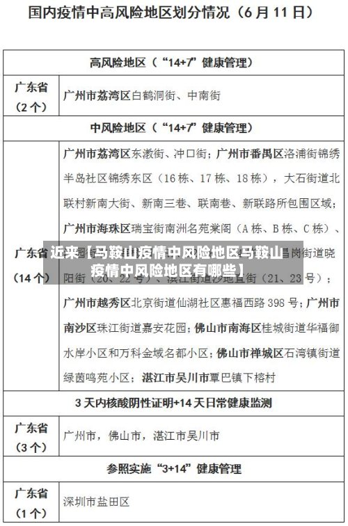 近来【马鞍山疫情中风险地区马鞍山疫情中风险地区有哪些】