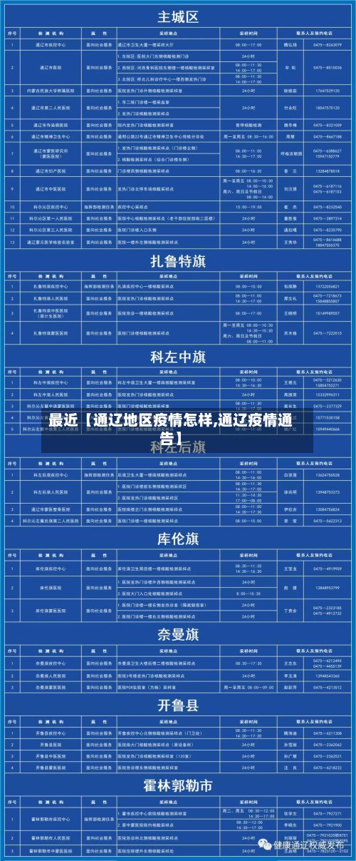 最近【通辽地区疫情怎样,通辽疫情通告】-第2张图片