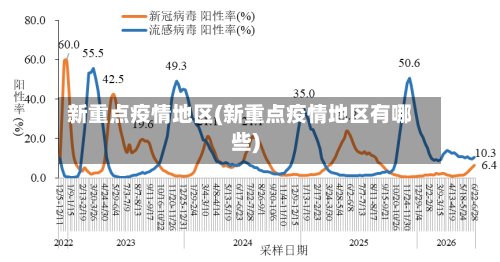 新重点疫情地区(新重点疫情地区有哪些)-第2张图片