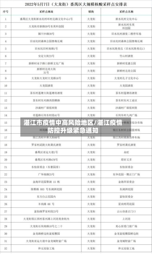 湛江市疫情中高风险地区/湛江疫情防控升级紧急通知-第2张图片