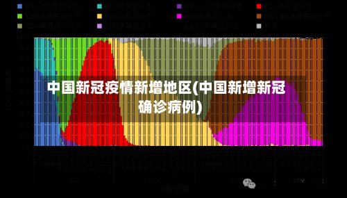 中国新冠疫情新增地区(中国新增新冠确诊病例)